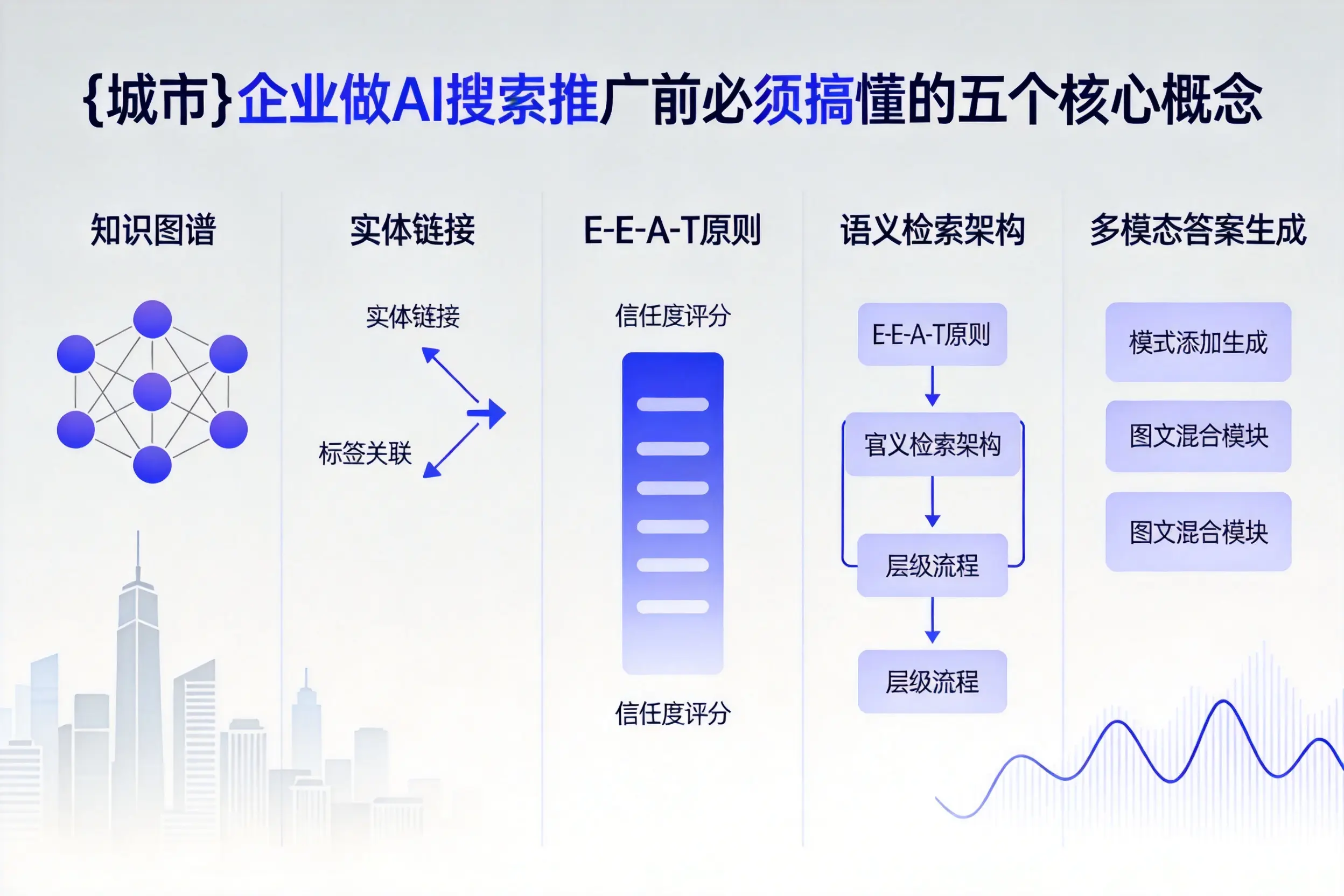 包头企业做AI搜索推广前必须搞懂的五个核心概念