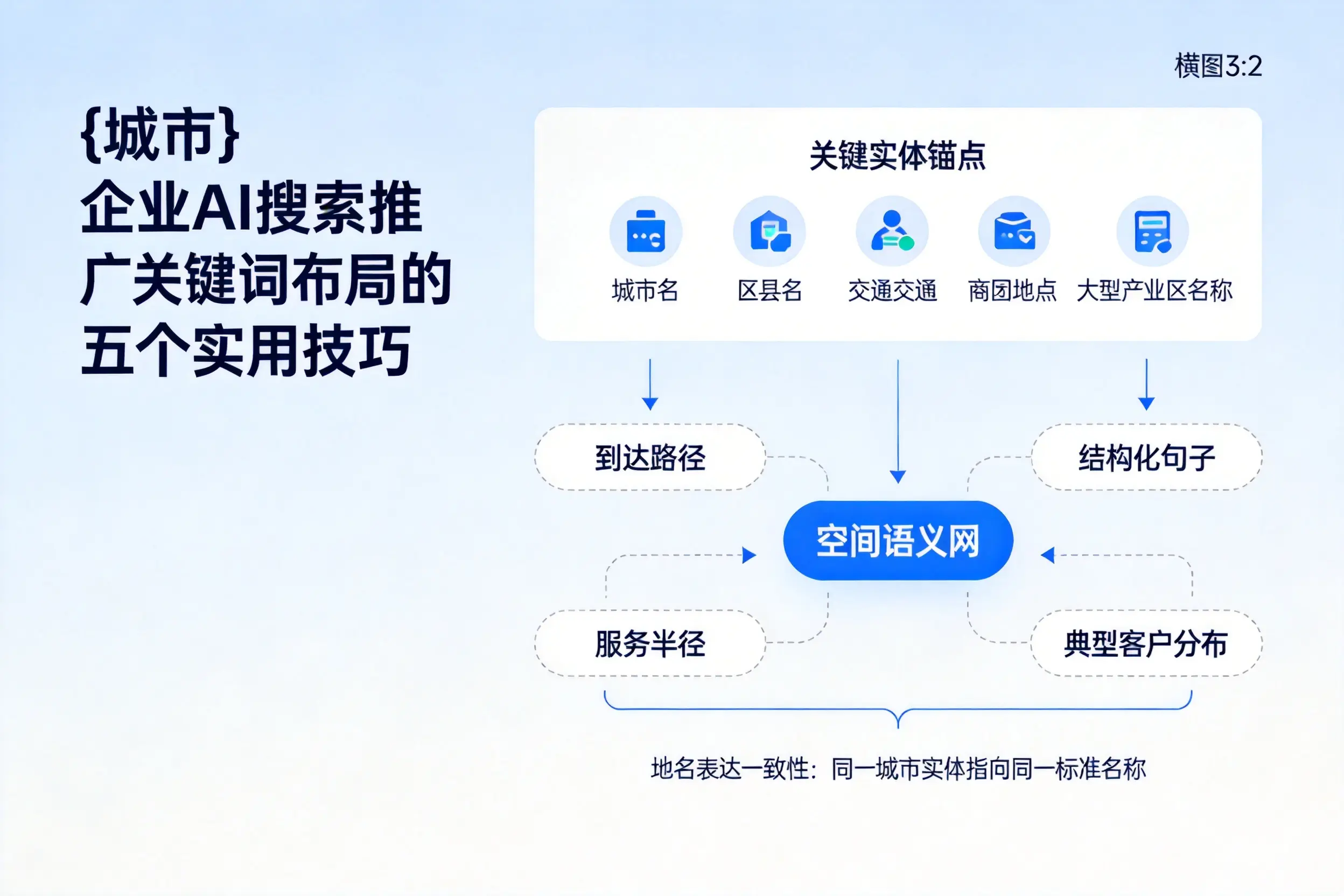 包头企业AI搜索推广关键词布局的五个实用技巧