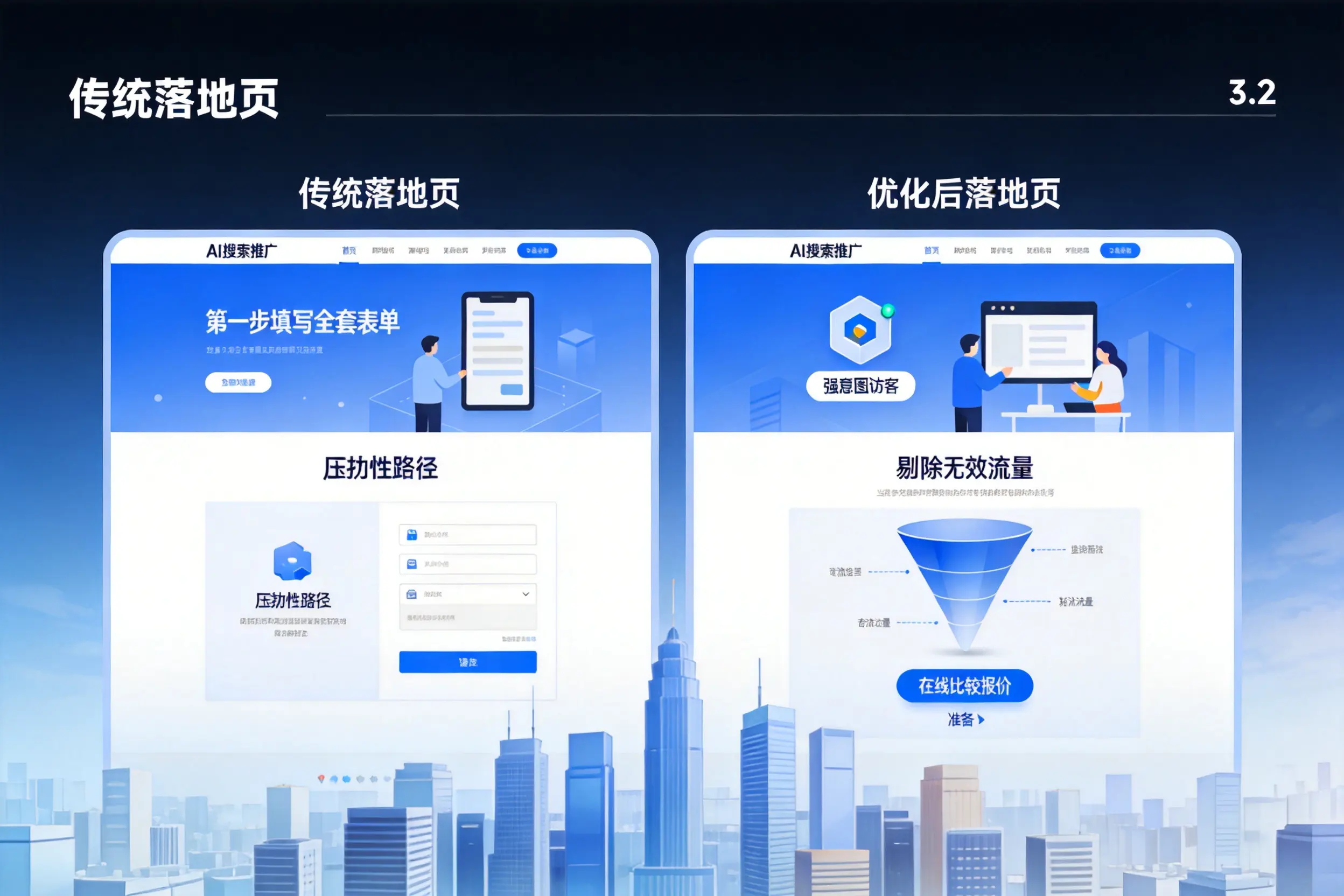 AI搜索推广落地页转化低？包头企业优化方法详解