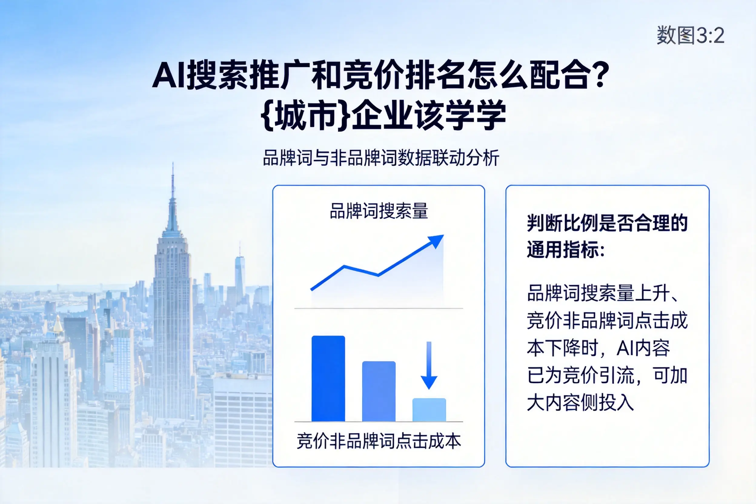 AI搜索推广和竞价排名怎么配合?包头企业该学学