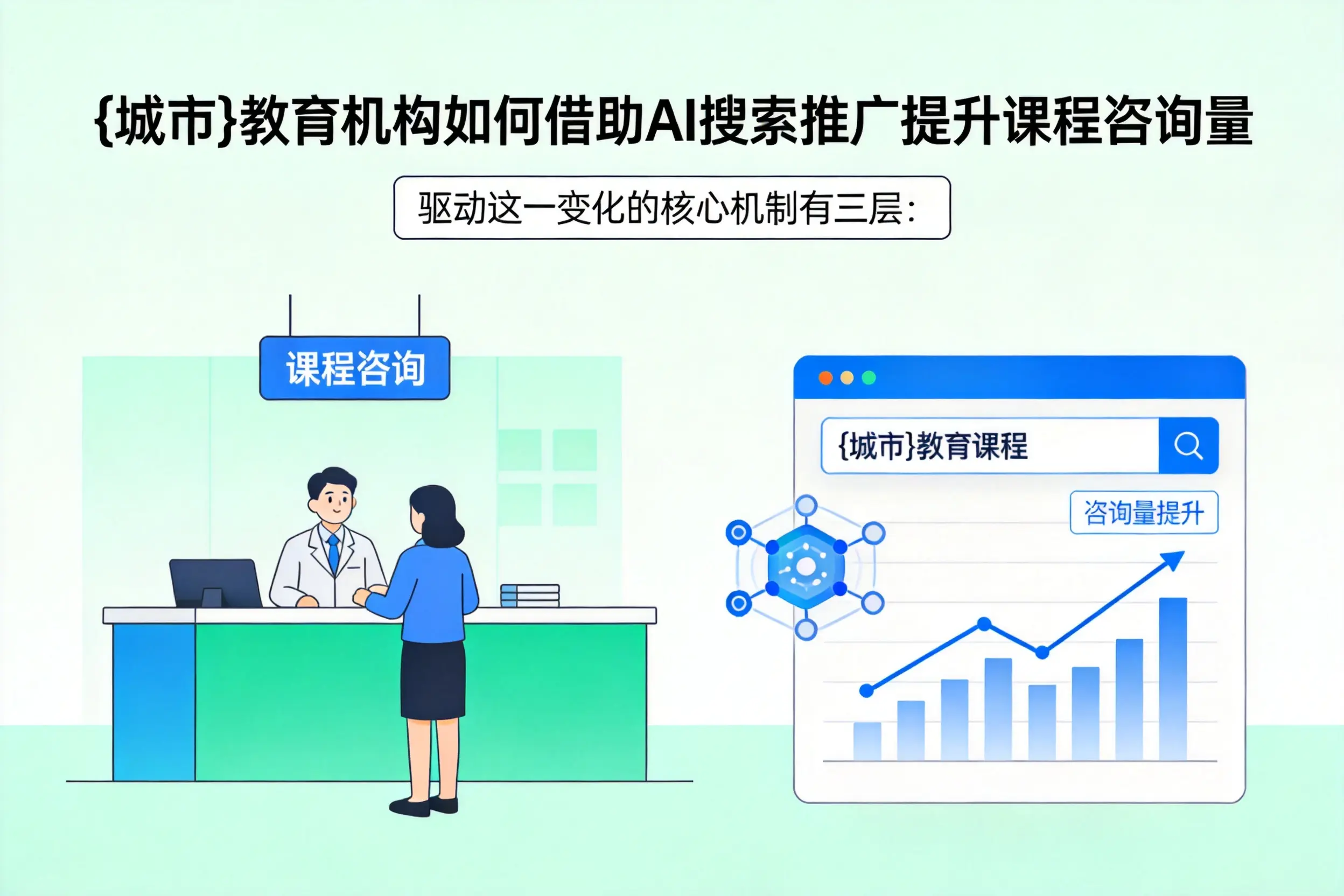 包头教育机构如何借助AI搜索推广提升课程咨询量