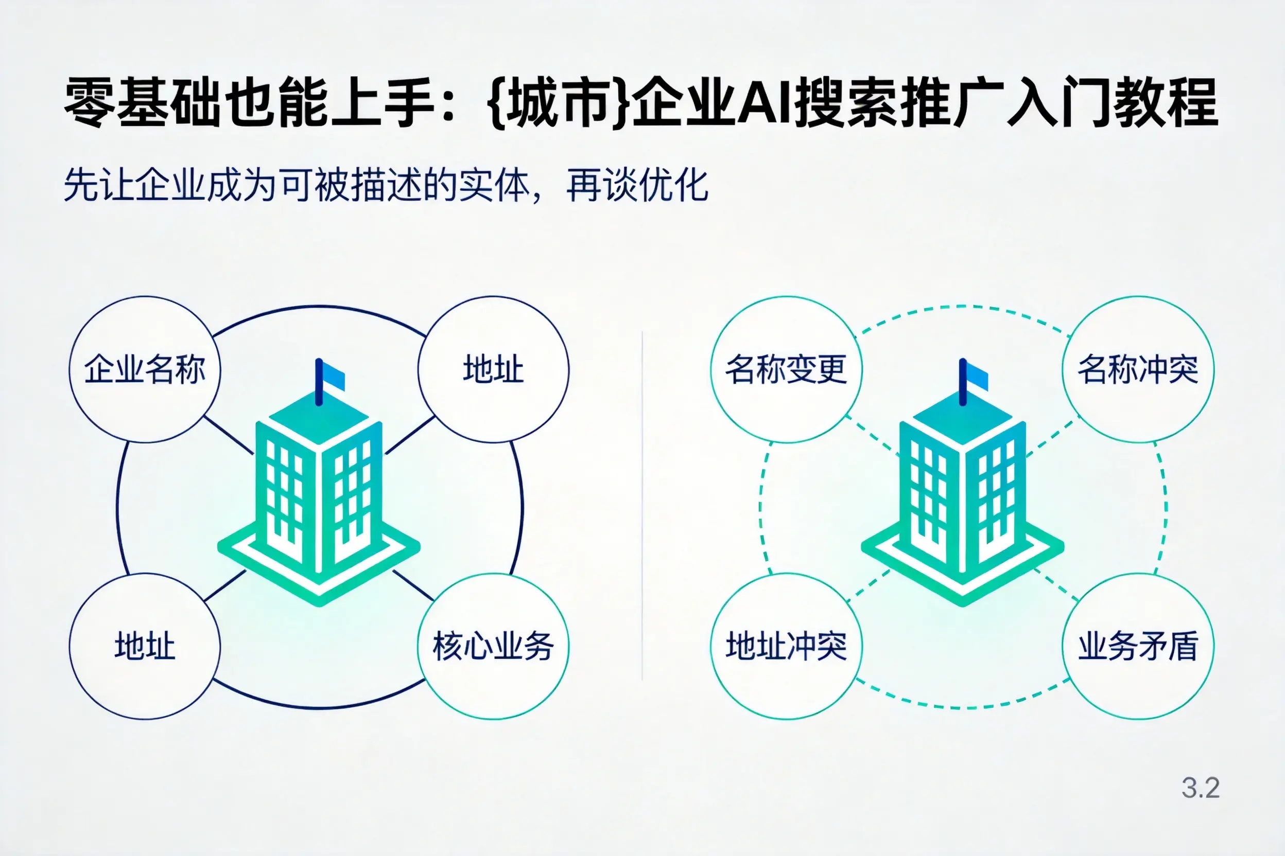 零基础也能上手:包头企业AI搜索推广入门教程