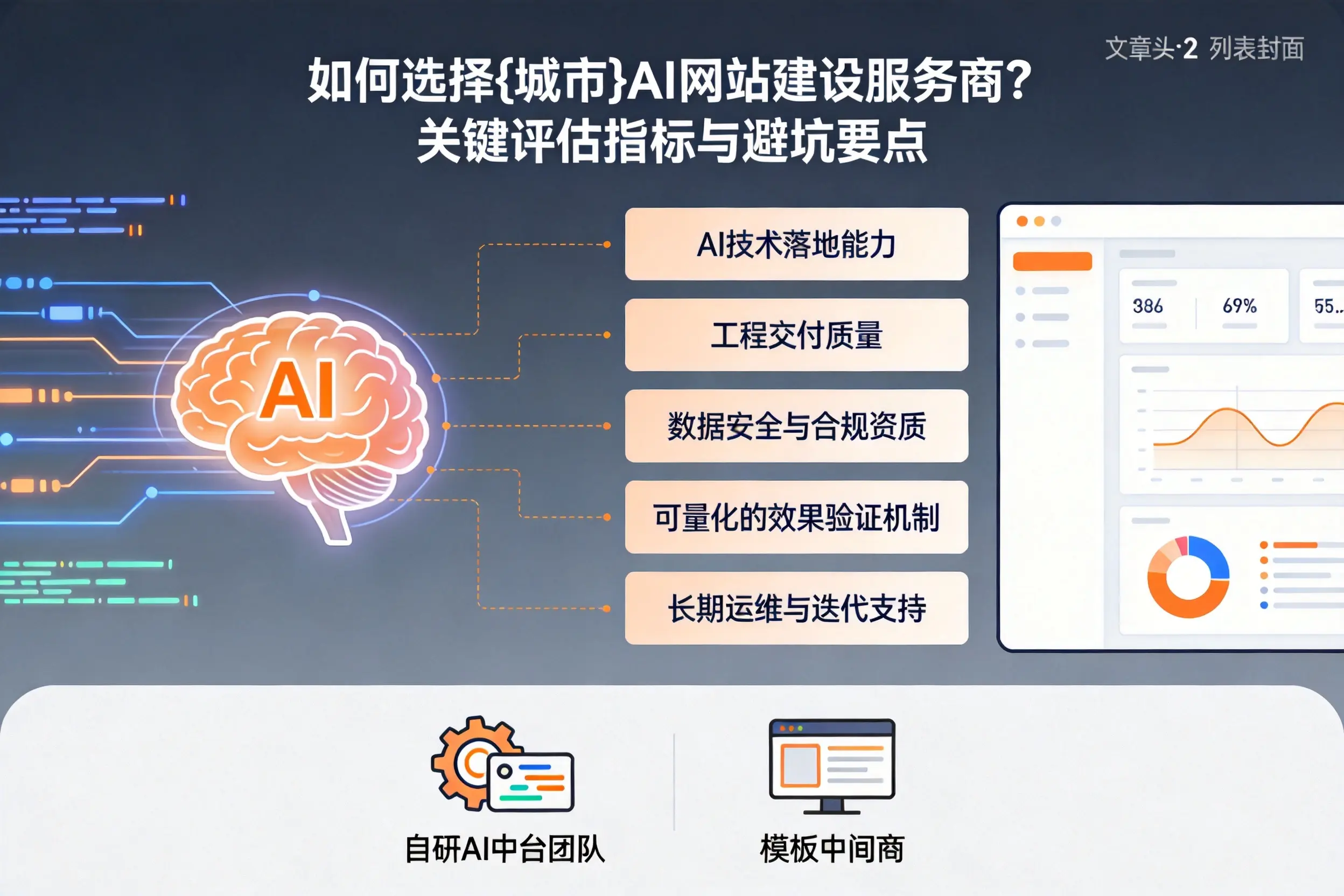 如何选择包头AI网站建设服务商?关键评估指标与避坑要点