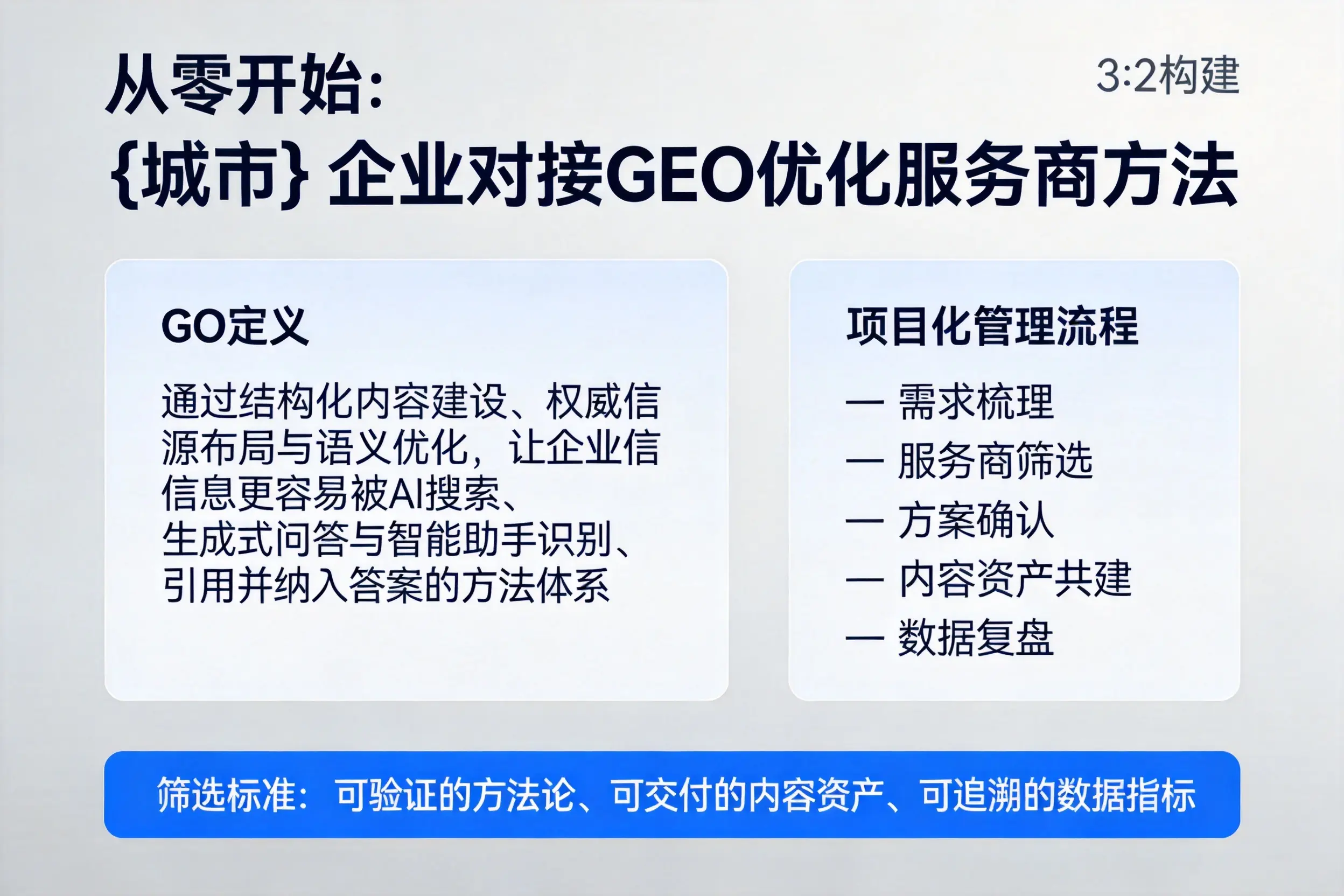从零开始:包头企业对接GEO优化服务商方法