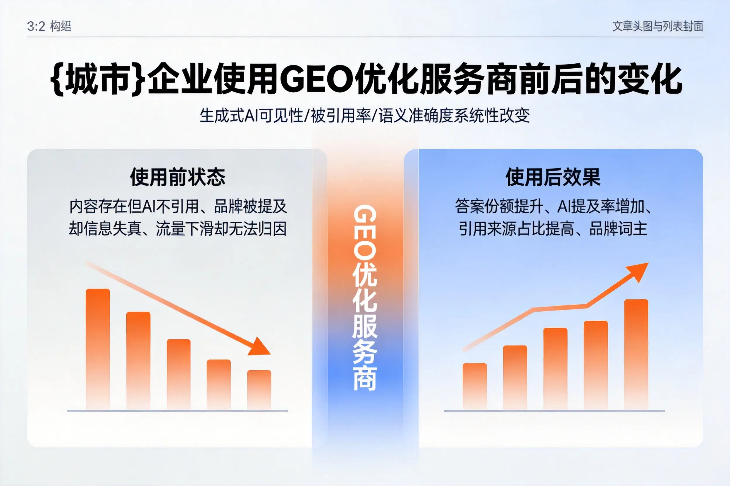 包头企业使用GEO优化服务商前后的变化