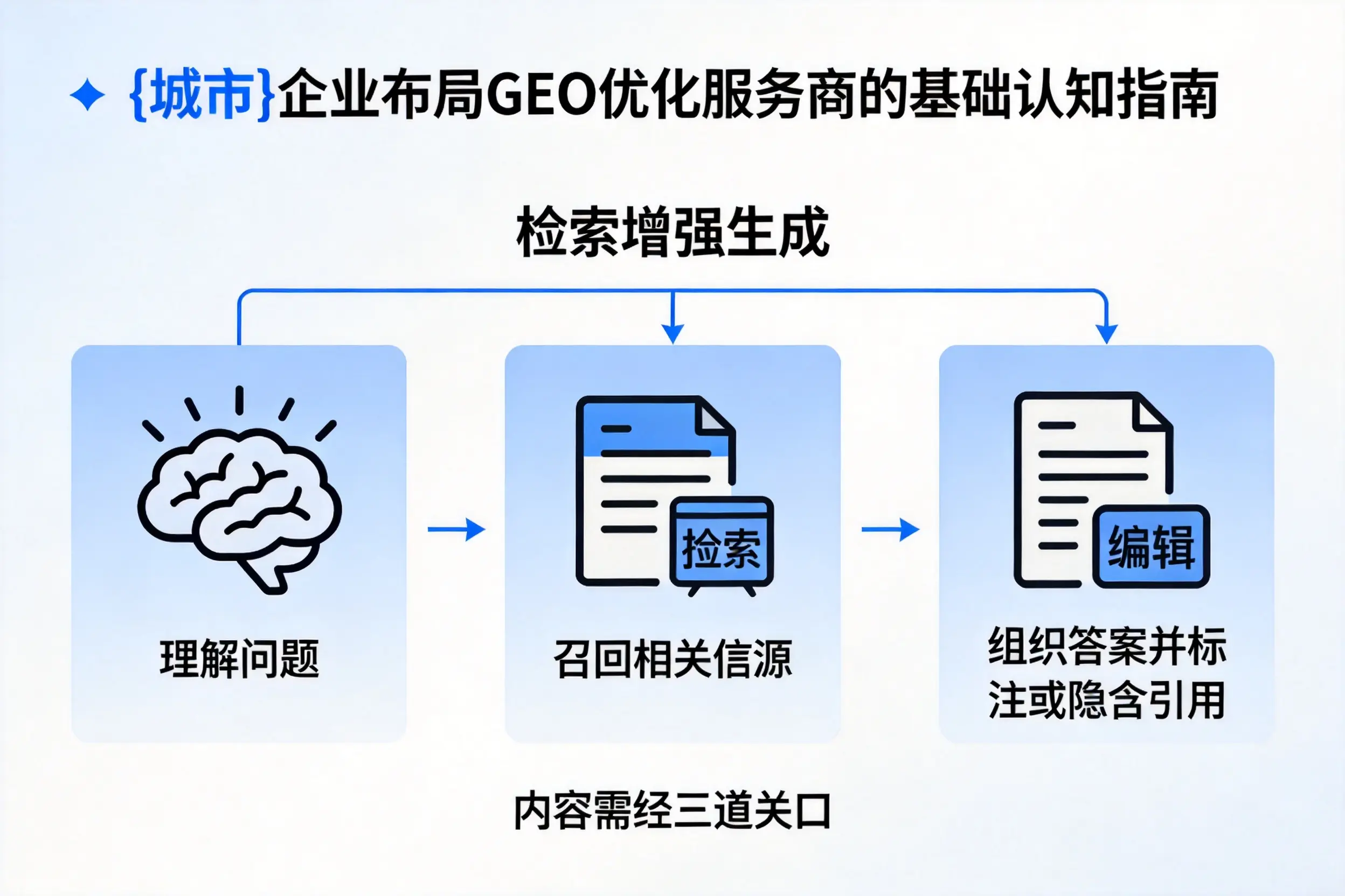 包头企业布局GEO优化服务商的基础认知指南
