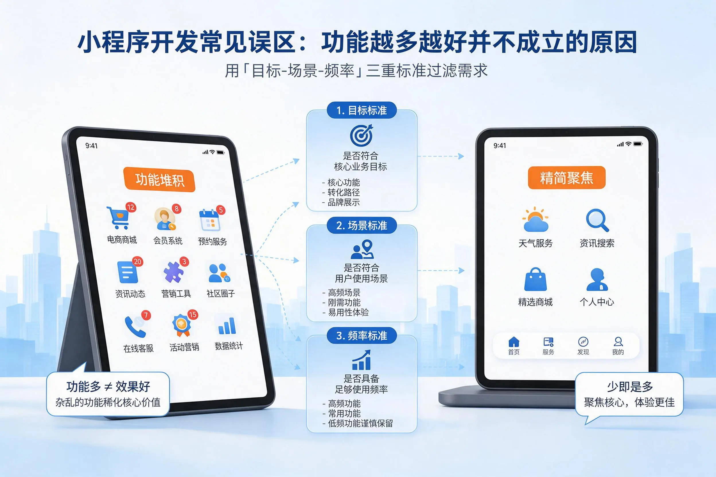 包头小程序开发常见误区：功能越多越好并不成立的原因