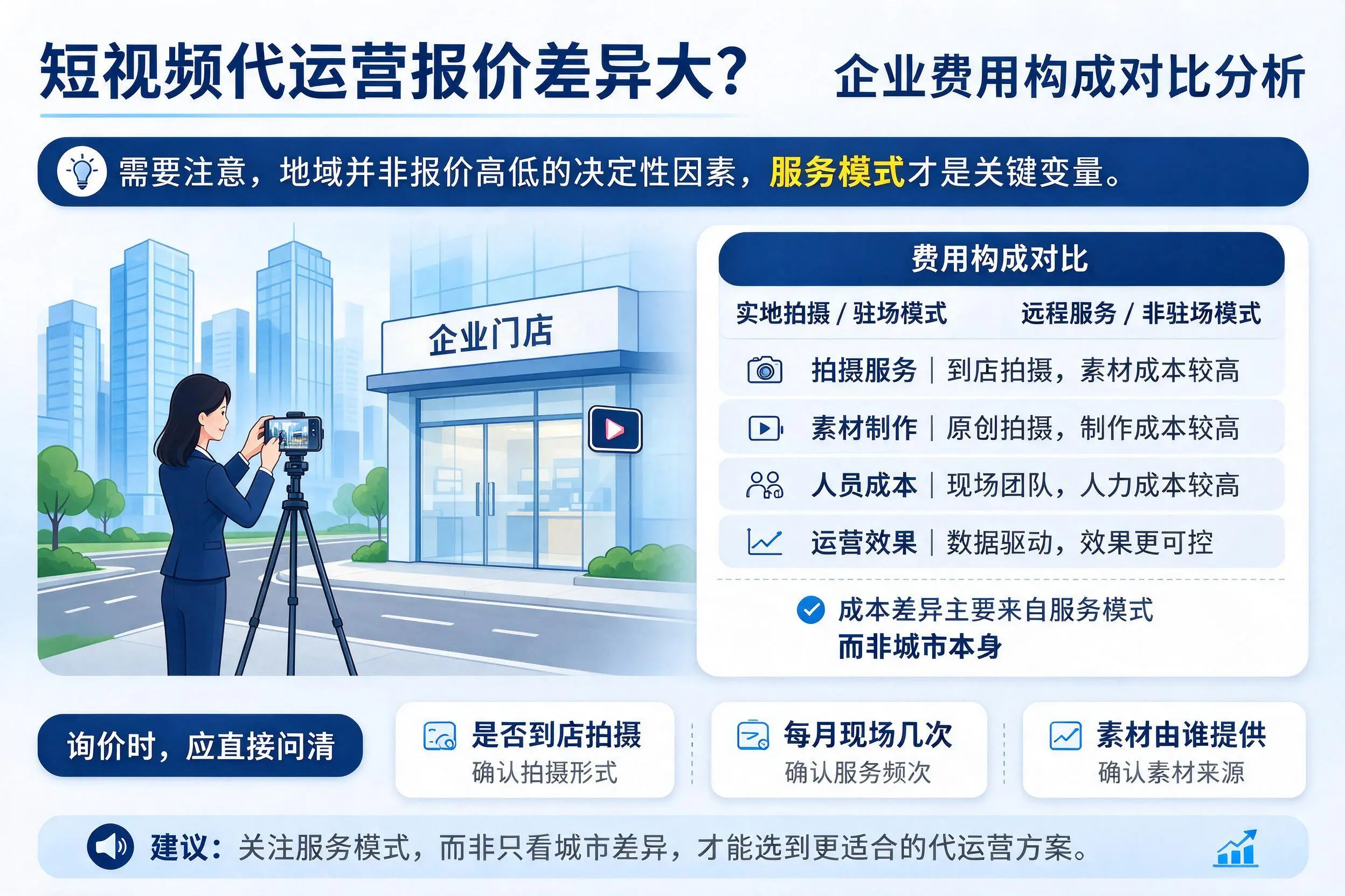 短视频代运营报价差异大？包头企业费用构成对比分析
