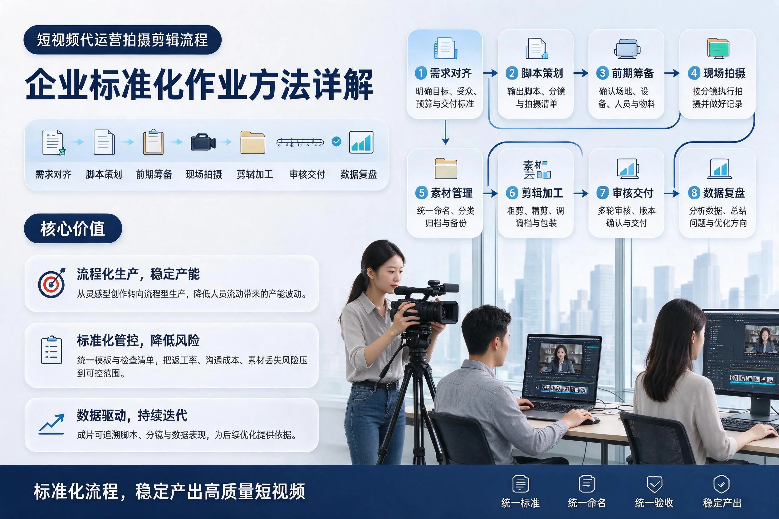 短视频代运营拍摄剪辑流程：包头企业标准化作业方法详解