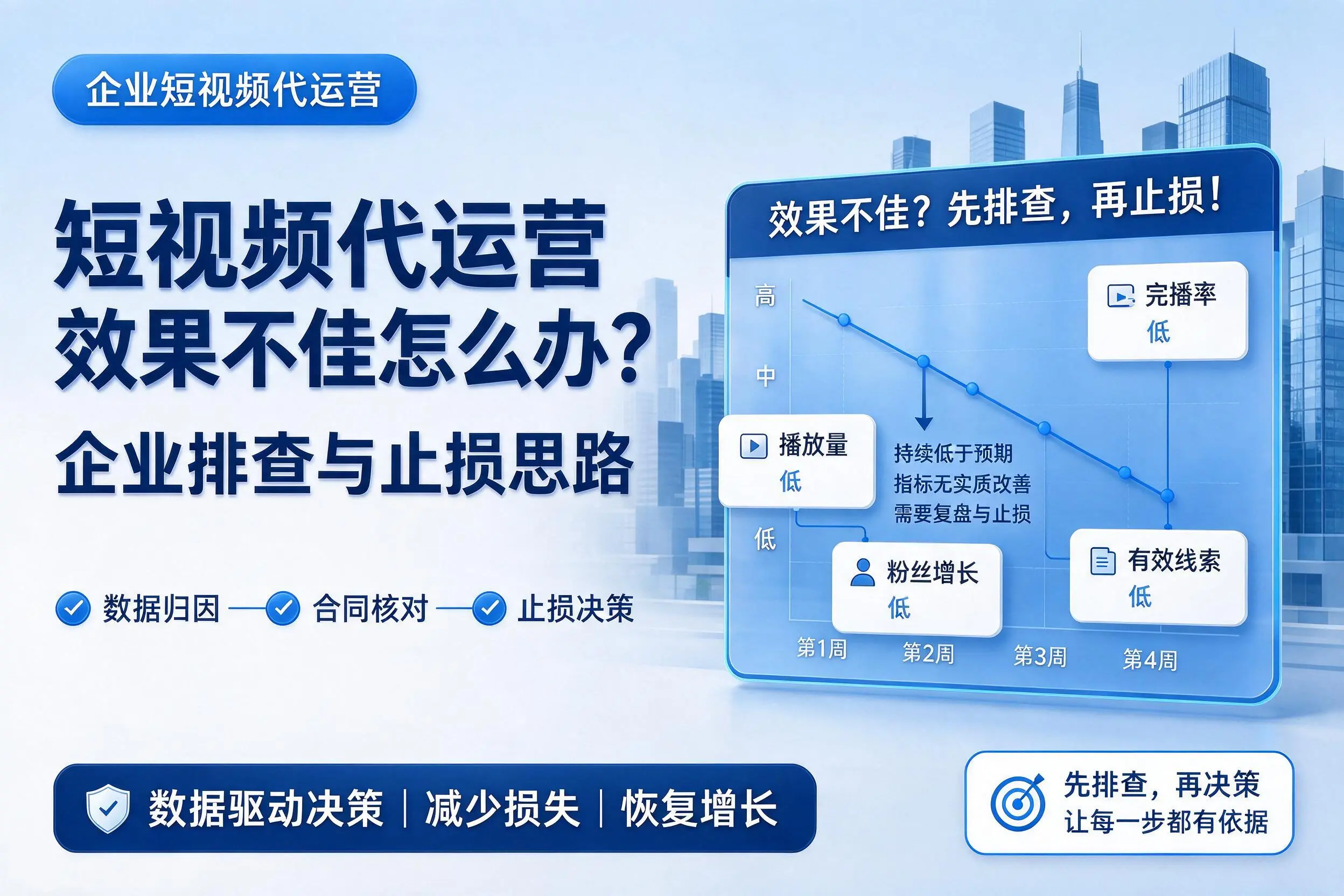 短视频代运营效果不佳怎么办？包头企业排查与止损思路