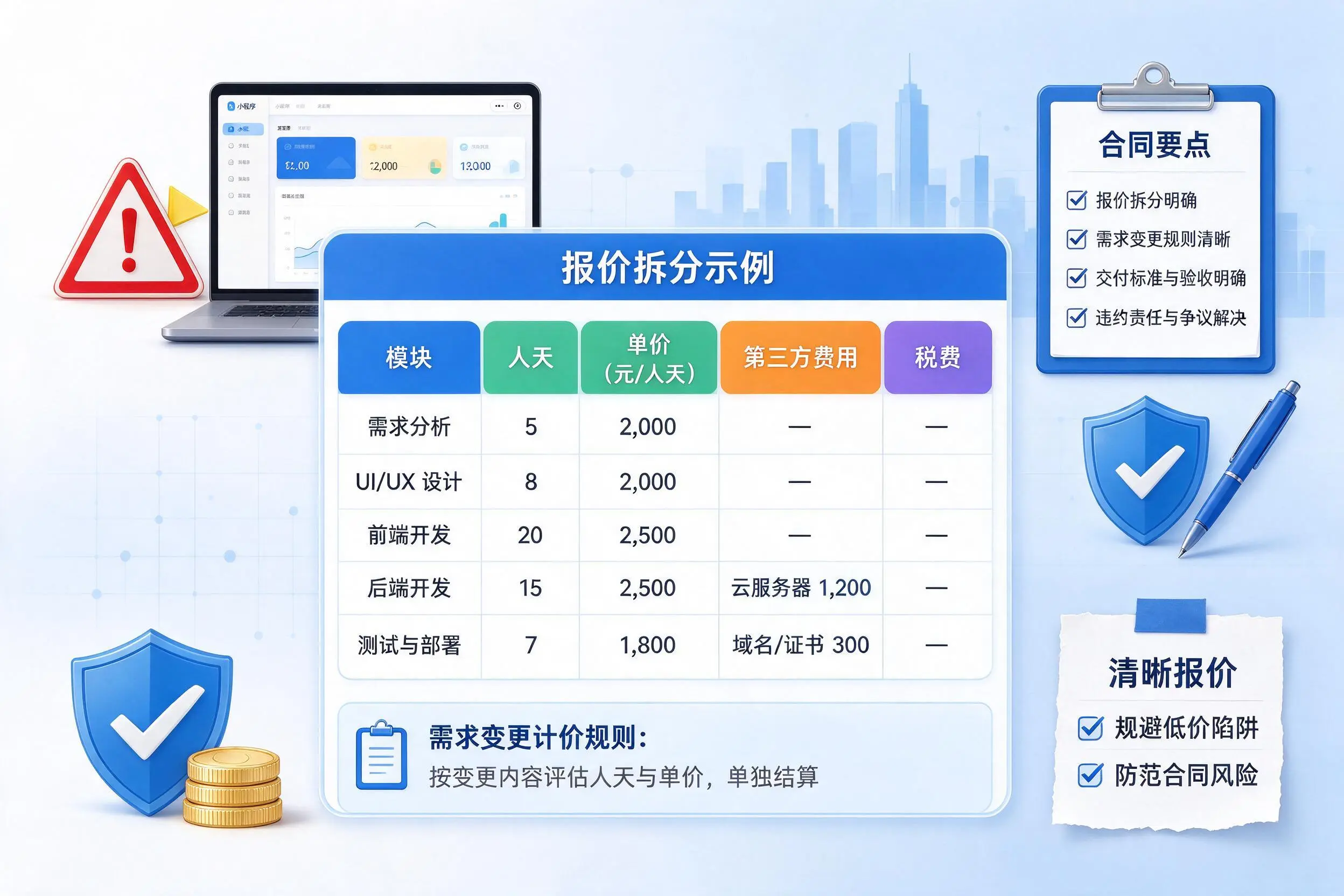 包头小程序开发避坑指南：低价陷阱与合同风险