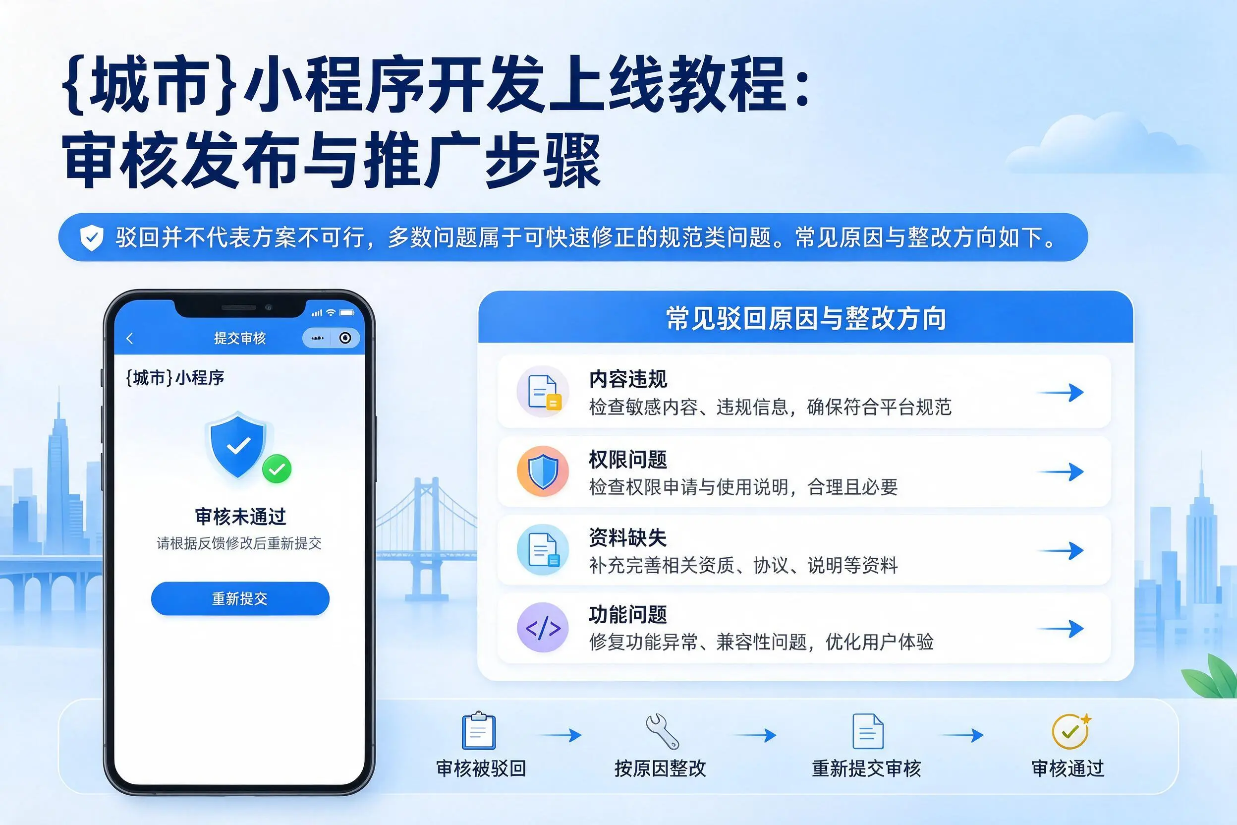 包头小程序开发上线教程：审核发布与推广步骤