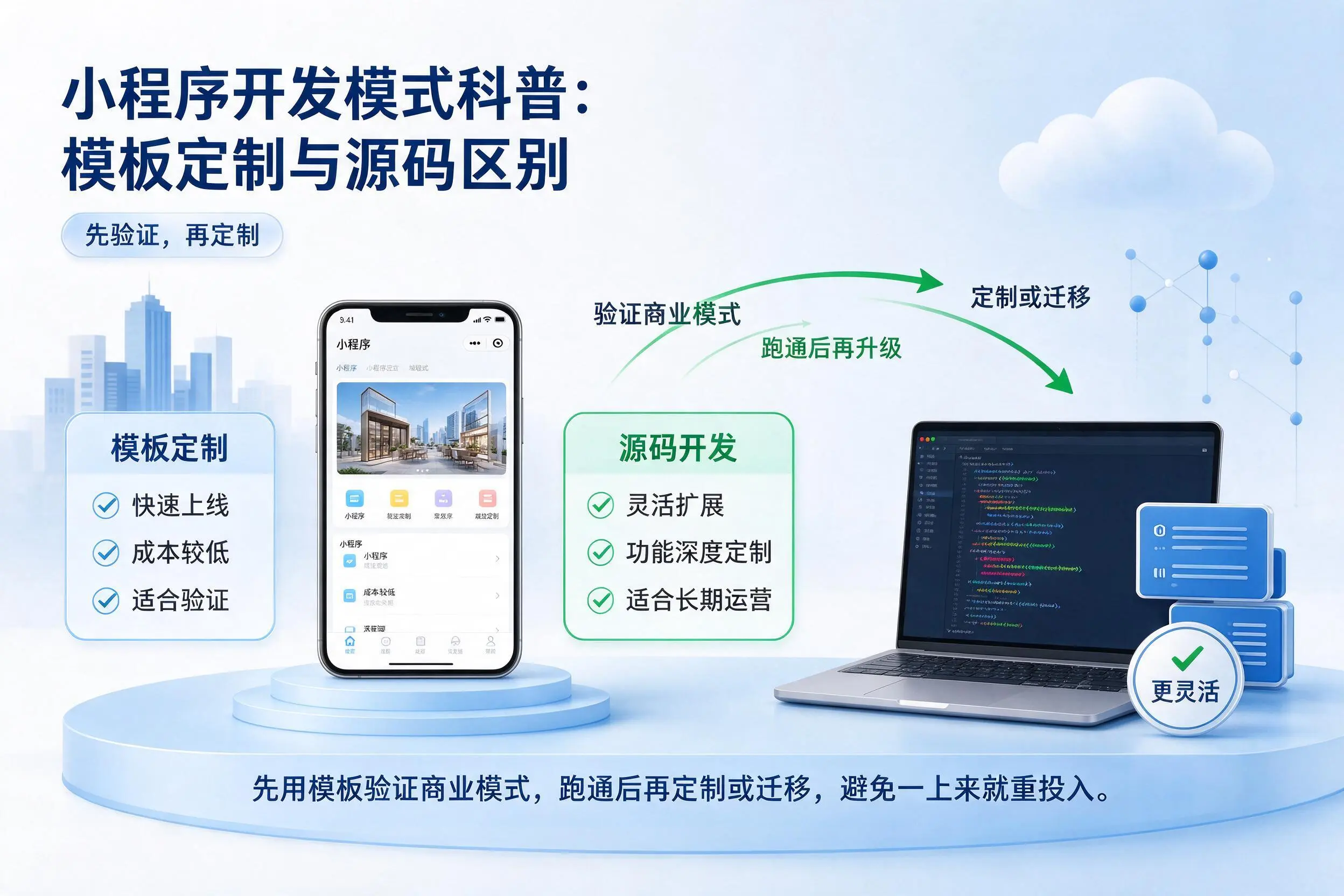 包头小程序开发模式科普：模板定制与源码区别