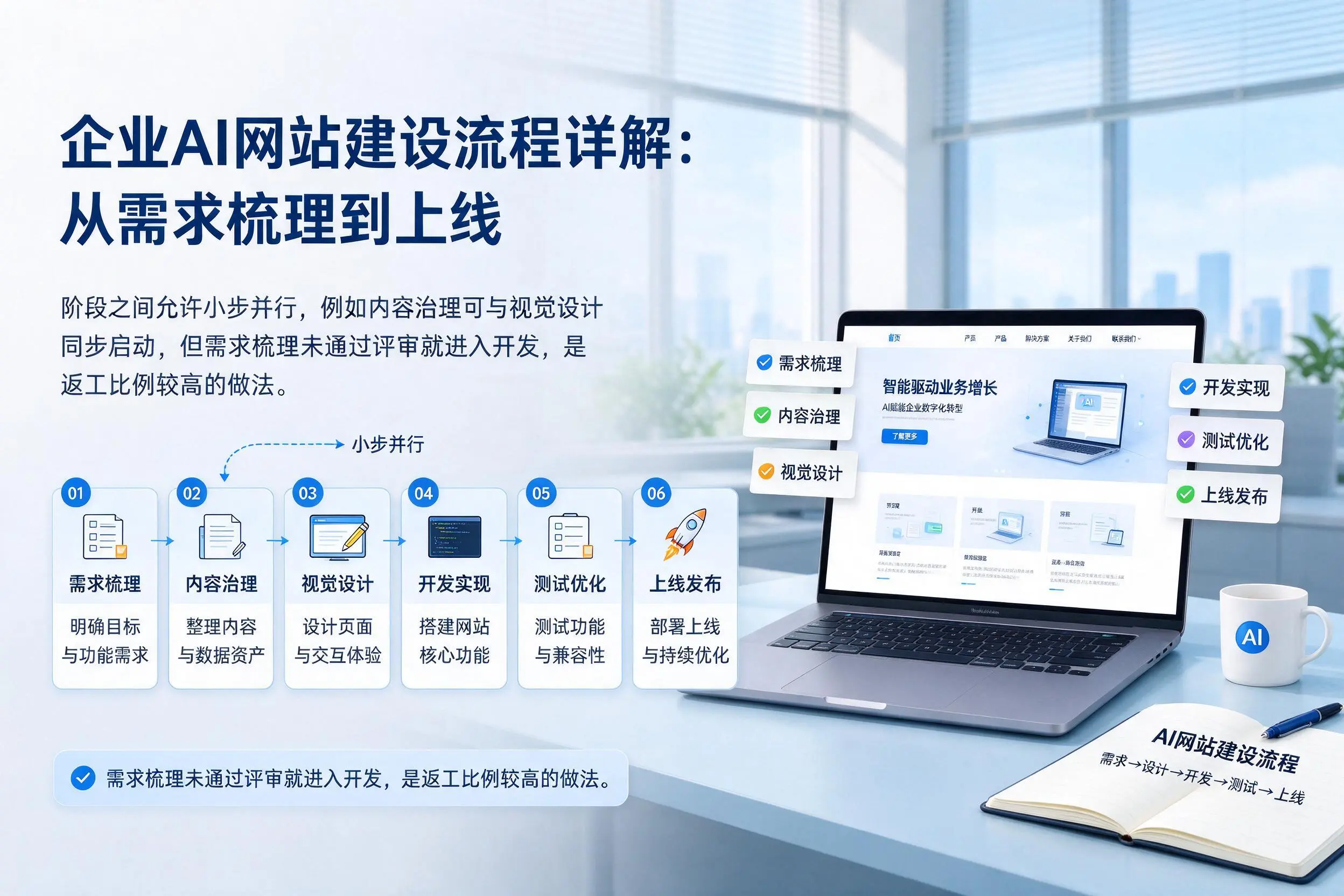 包头企业AI网站建设流程详解:从需求梳理到上线