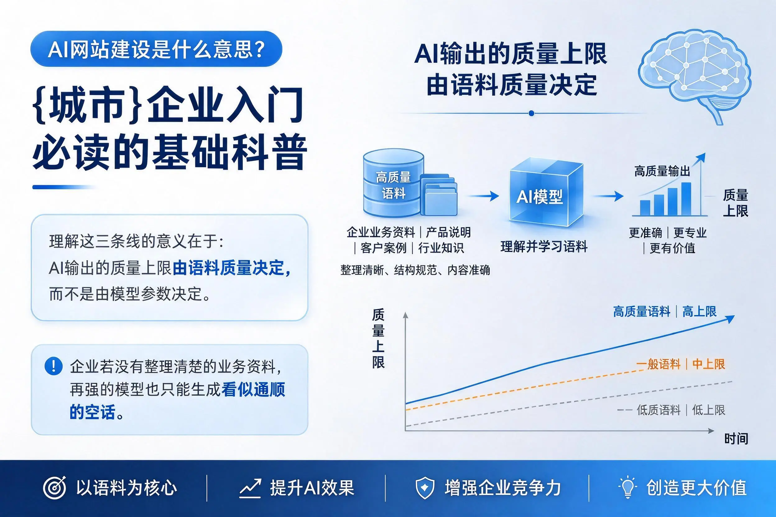 AI网站建设是什么意思？包头企业入门必读的基础科普