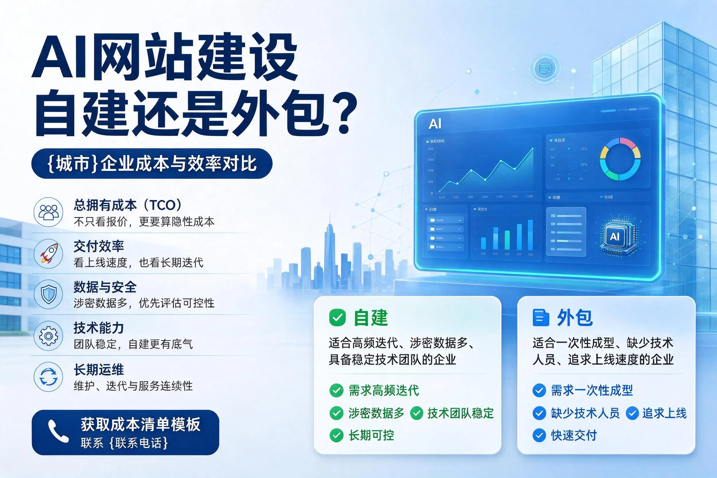 AI网站建设自建还是外包？包头企业成本与效率对比