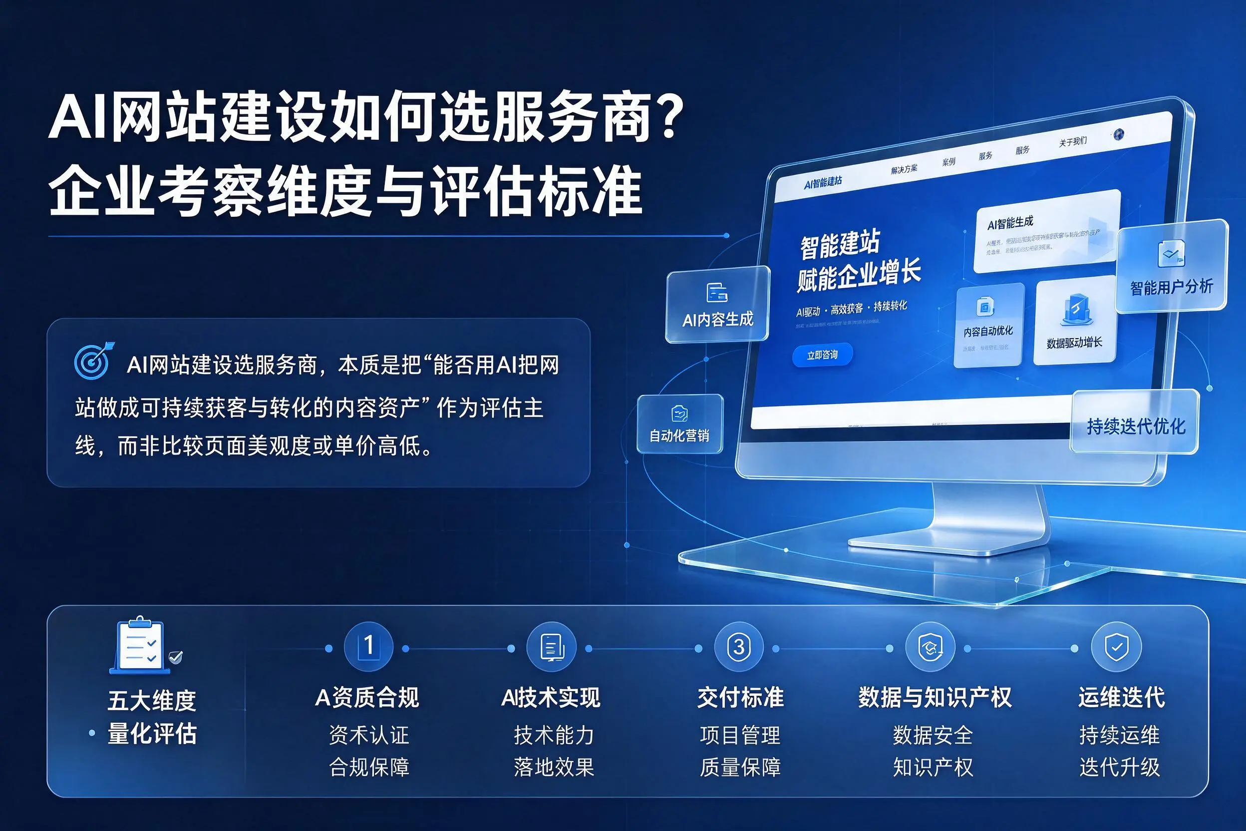 AI网站建设如何选服务商？包头企业考察维度与评估标准