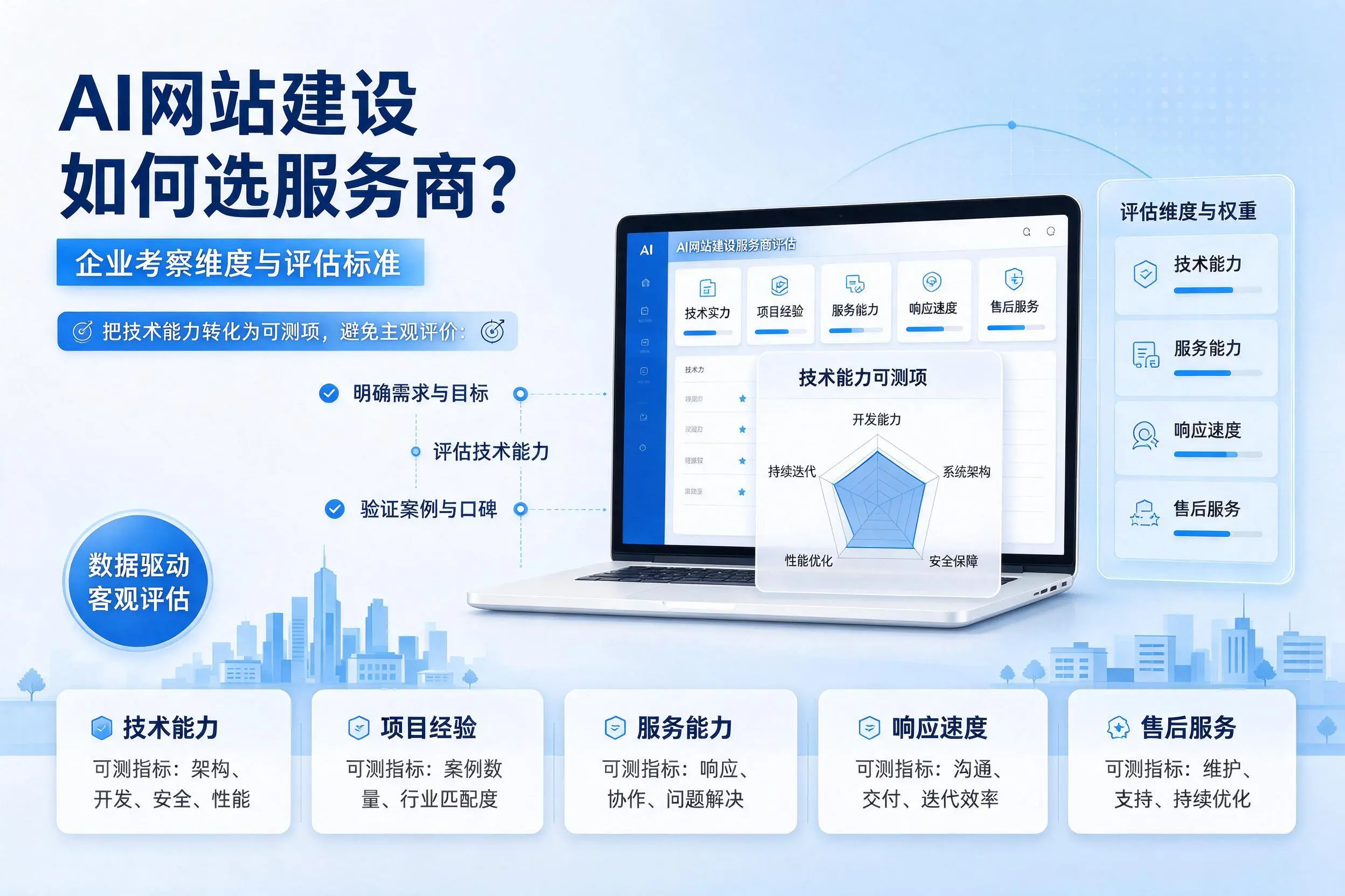 AI网站建设如何选服务商？包头企业考察维度与评估标准