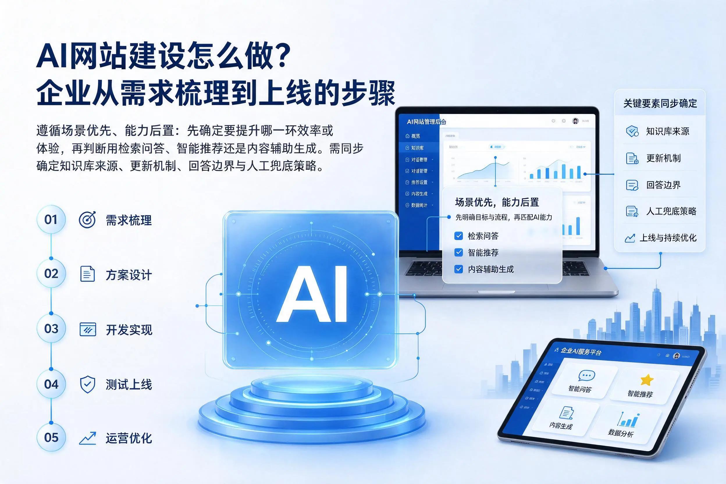 AI网站建设怎么做？包头企业从需求梳理到上线的步骤