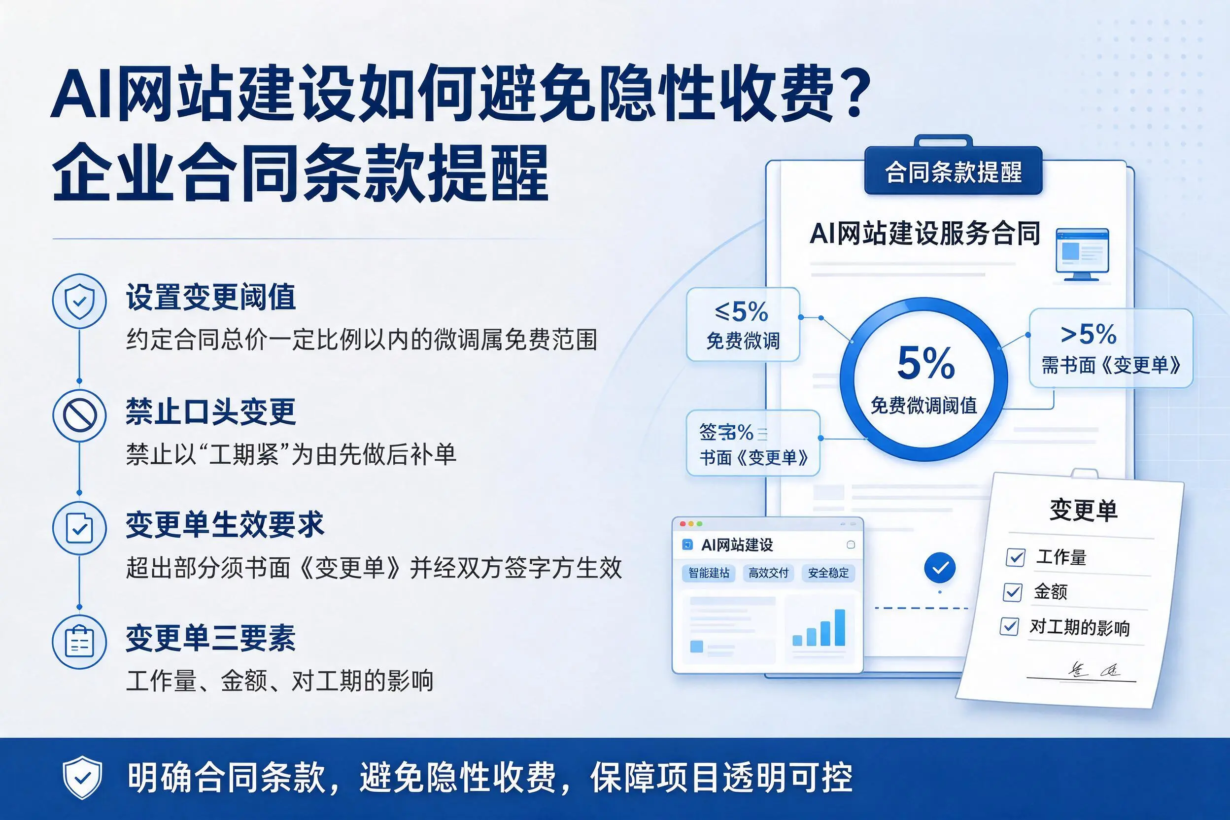 AI网站建设如何避免隐性收费？包头企业合同条款提醒