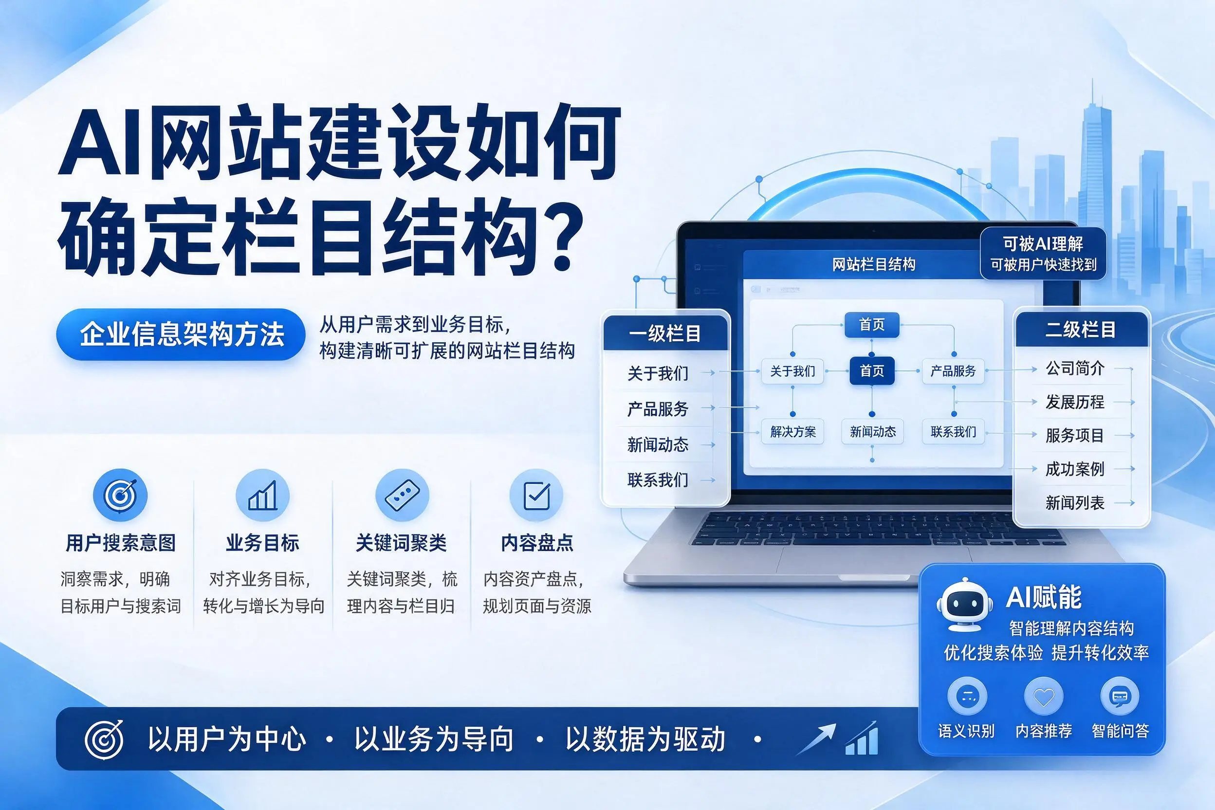 AI网站建设如何确定栏目结构？包头企业信息架构方法