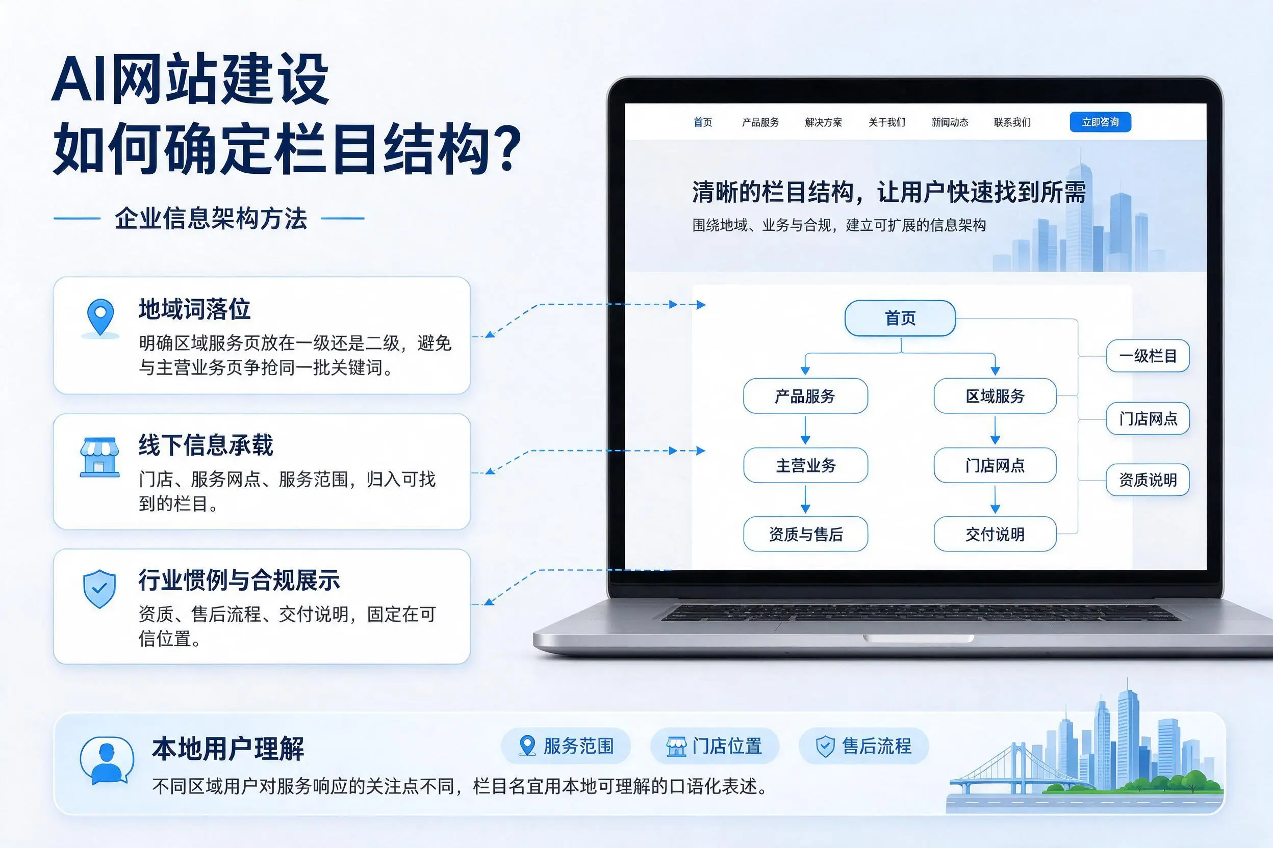 AI网站建设如何确定栏目结构？包头企业信息架构方法