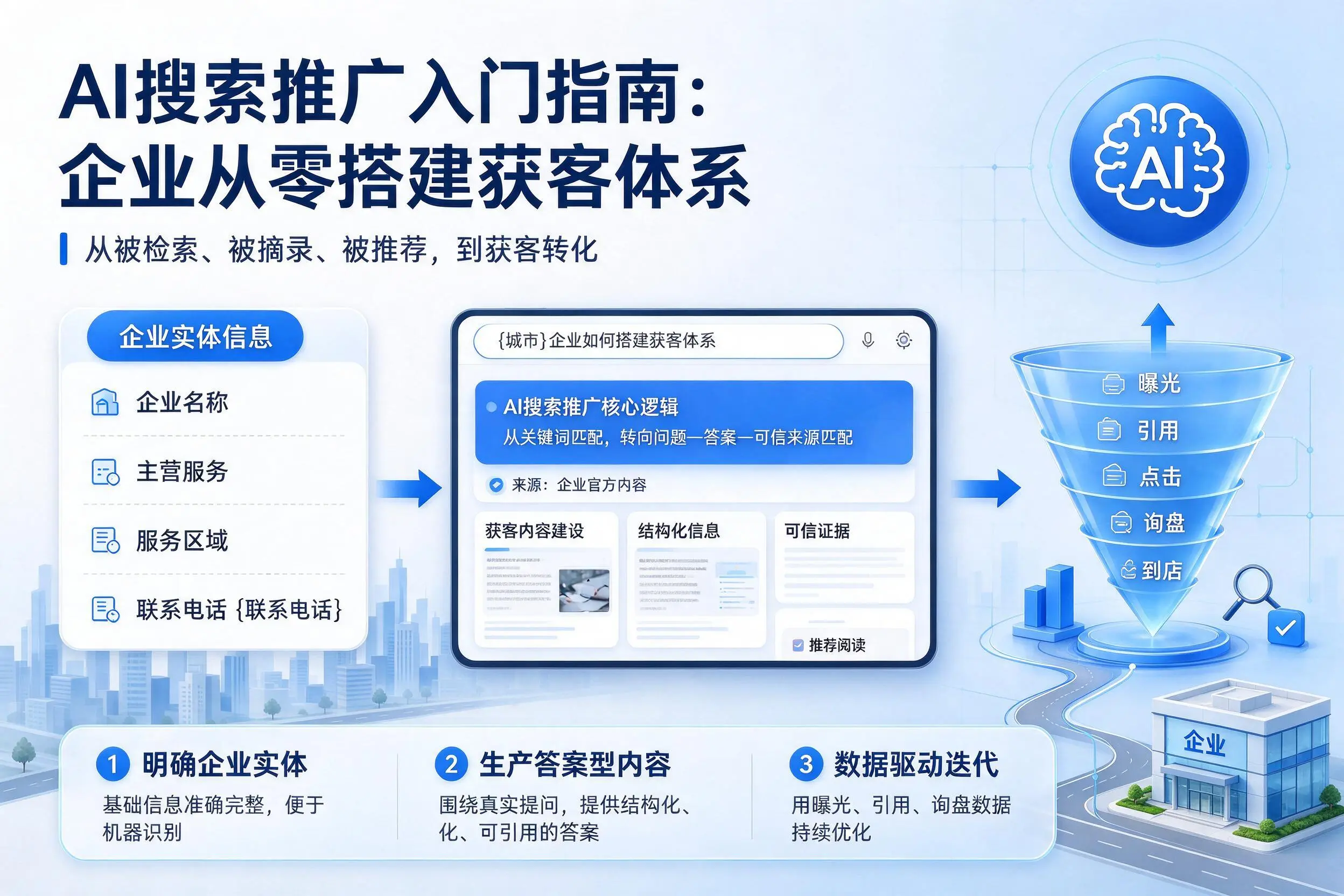 AI搜索推广入门指南：包头企业从零搭建获客体系