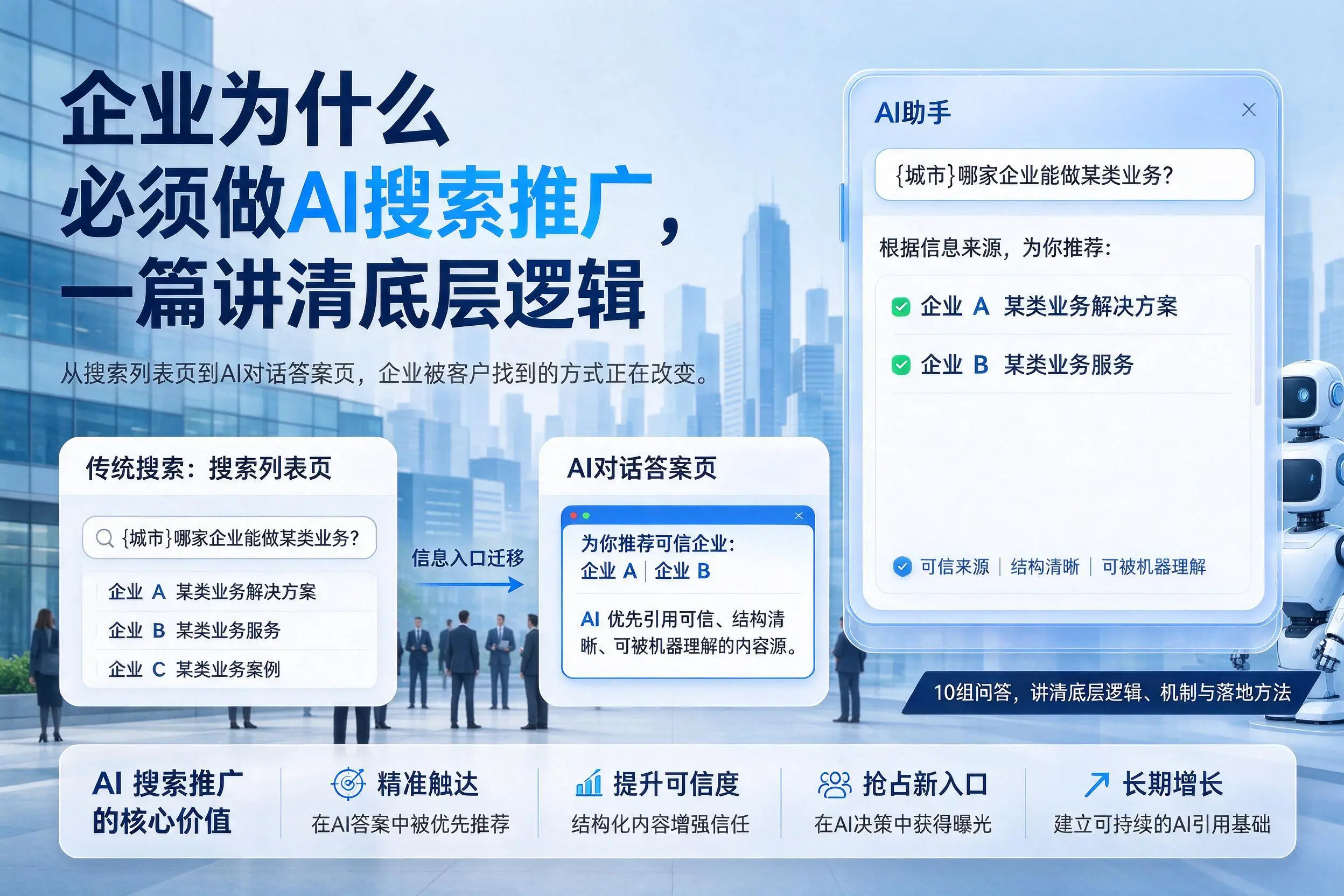 包头企业为什么必须做AI搜索推广,一篇讲清底层逻辑