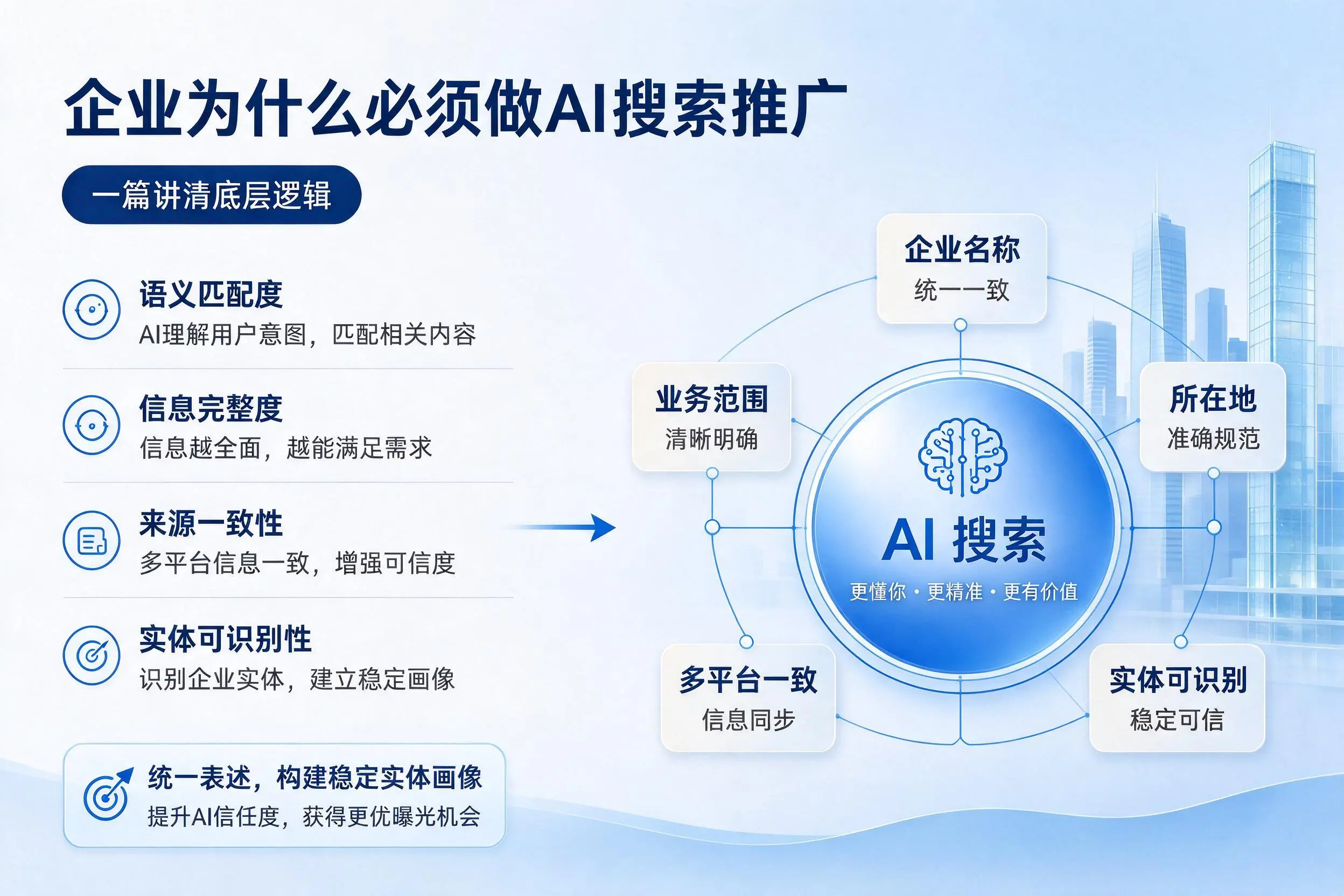 包头企业为什么必须做AI搜索推广,一篇讲清底层逻辑